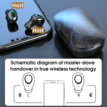 Tws 5.0 Bluetooth Slušalke šumov HD HI-fi Stereo Zvok S11 Mini Brezžične Slušalke Touch Kontrole Brezžični Čepkov