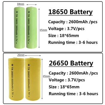 XHP90 Z901909 najbolj močna led svetilka power 26650 ali 18650 baterijo & xhp70.2 Taktično Flash svetlobe baklo