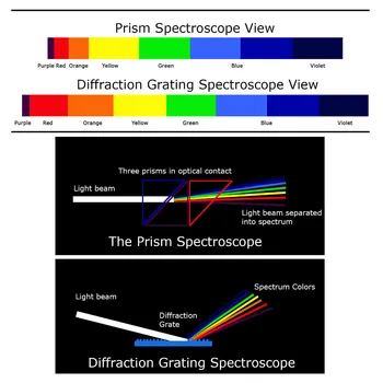 Ročni Natančno Majhne Difrakcijske Spektroskop Gemstone Gem Gemelogy Gemological 55mm Dolžina