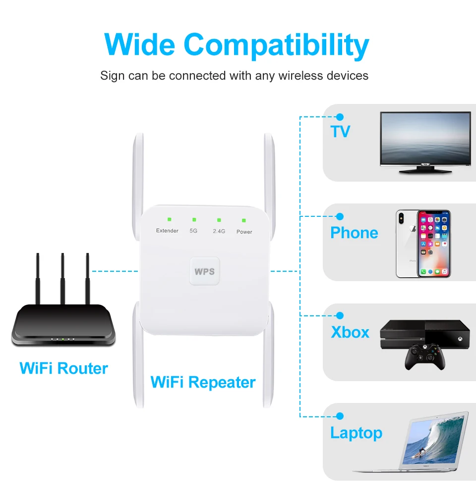 5 Ghz WiFi Repetitor Brezžičnega Wifi Extender 1200Mbps Wi-Fi Ojačevalnik 802.11 N Dolge razdalje, Wi fi Signal Booster 2.4 G Wifi Repiter
