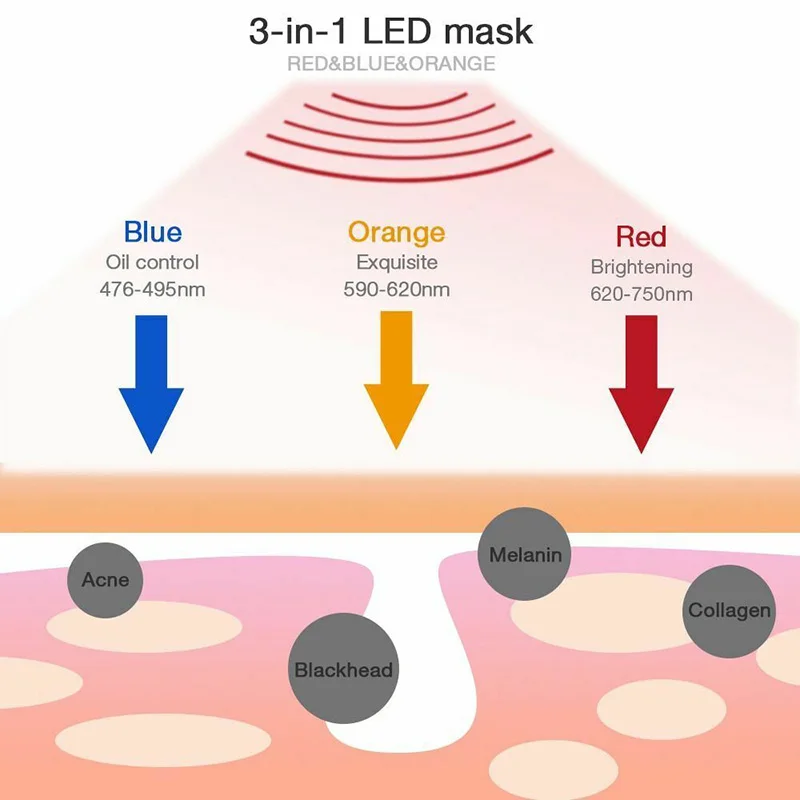 3 Barve LED Luči Obrazno Masko LED Foton Terapija Obraza Masko Anti-aging Anti Acne Gubam Odstranitev Nego Kože Privijte Kozmetični Salon