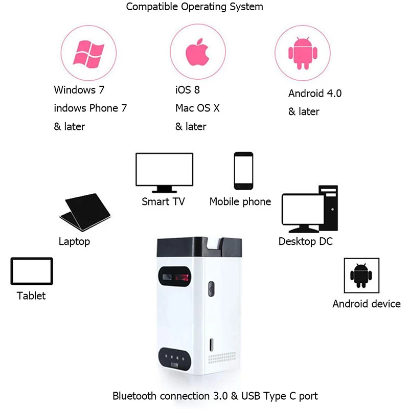 SeenDa Lasersko Projekcijo Tipkovnico Bluetooth Virtualne Tipkovnice s Tipkovnico /Miško Brezžična Tipkovnica za Windows/iOS/Android