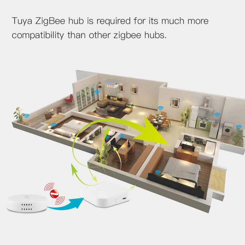 Tuya Pametnega Doma WiFi Temperature In Vlažnosti Tipalo Z LED Zaslon Varnostni Alarm Detektor Deluje Z Alexa Google Zigbee Hub