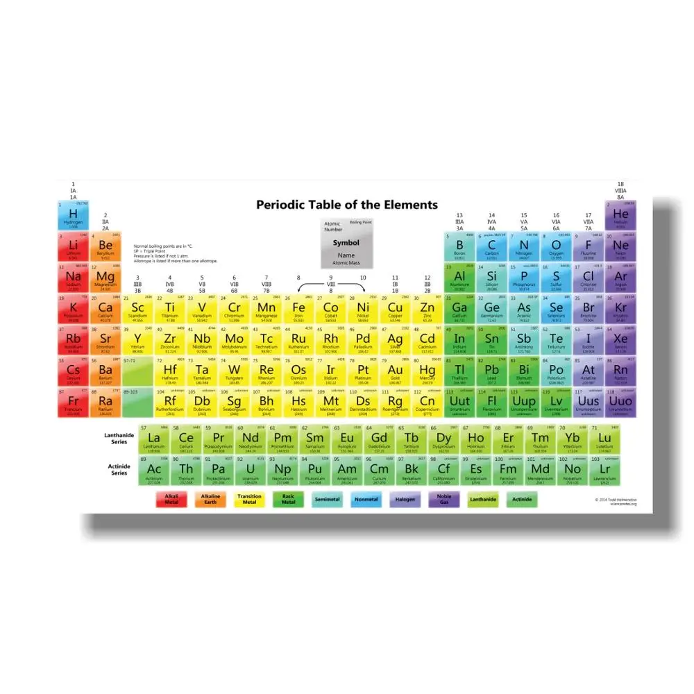 VZEMITE CEVI FANT Periodnega sistema Elementov Plakat za Otroke 2020 Znanosti Kemije Grafikon za Razredu