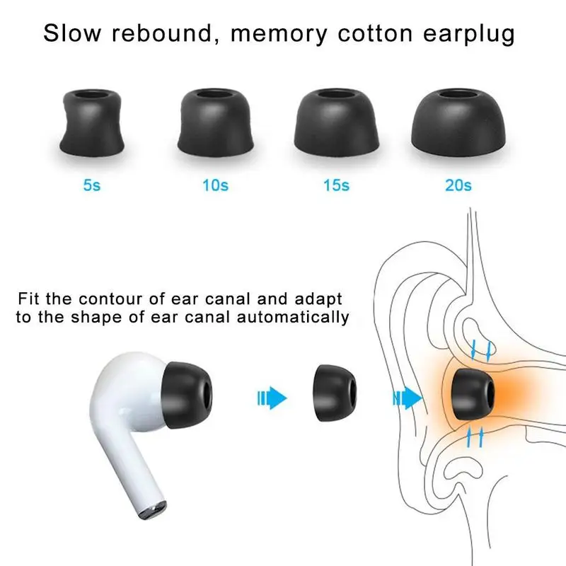 6 Parov/box spominske Pene Uho Nasveti Brsti Za Apple Airpods Brsti Slušalke Zamenjava Rebound Pro Počasi S/M/L Z3K7