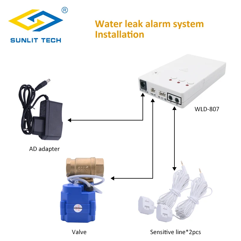 Doma Smart Vode Detektor Puščanja Vode Poplava Senzor s Samodejnim Zapreti Ventil Opozarjanje na Prekoračitev Kuhinja Varnostni Alarmni Sistem
