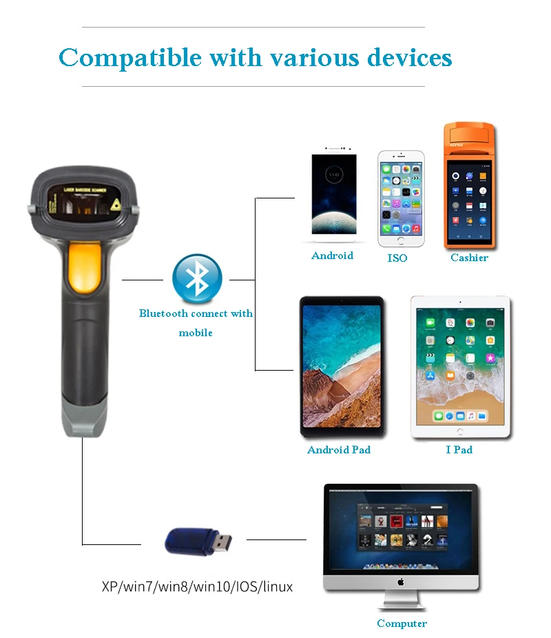 Prenosni 1D 2D Brezžična tehnologija Bluetooth optični bralnik črtne kode QR Kodo Skener Oznaka Skener Za Supermarketih Express Dostava Trgovina Knjižnica