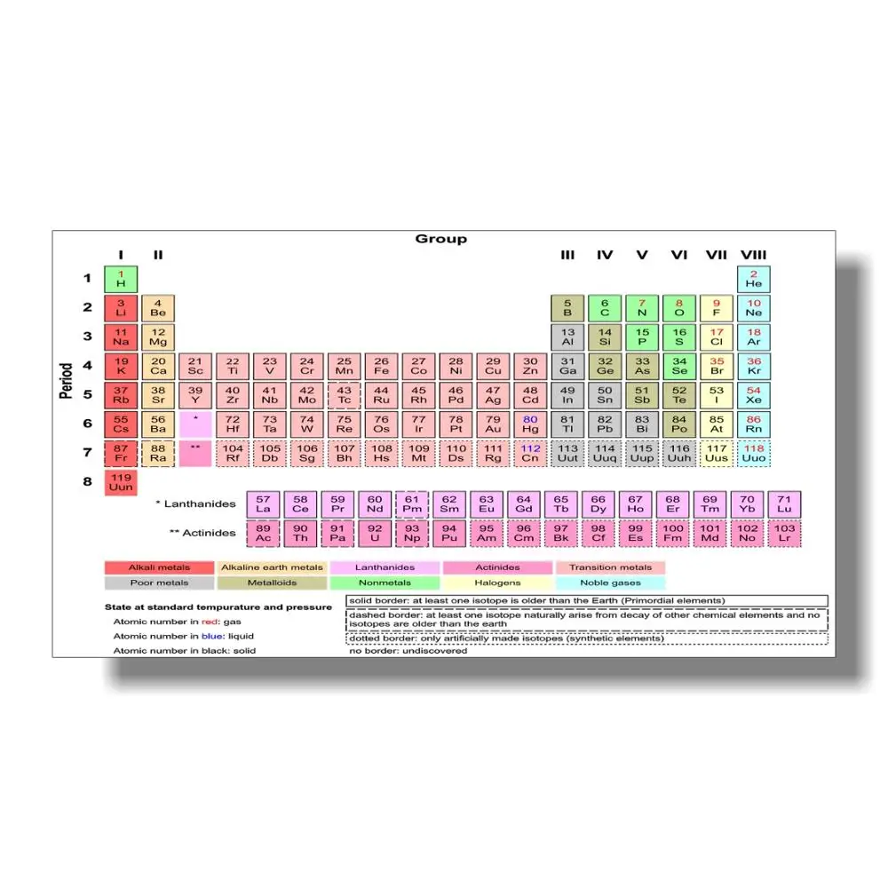 VZEMITE CEVI FANT Periodnega sistema Elementov Plakat za Otroke 2020 Znanosti Kemije Grafikon za Razredu