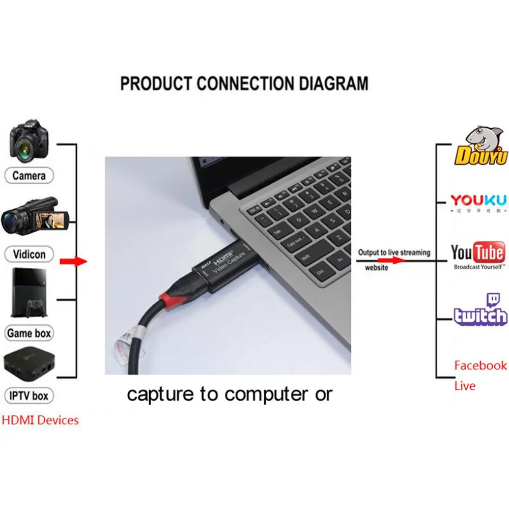 4K 1080P USB Avdio Zajem Video Kartice Mini HDMI, USB 2.0 Pridobitev Kartice Pretvornik za PS4 Youtube Živo Oddaja