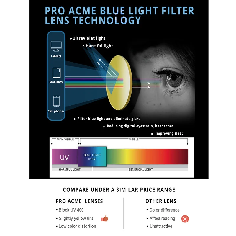 Pro Acme Anti Modra Svetloba Blokiranje Očala Moški Ženske Retro Kvadratnih Igranje Računalniških Očal Jasno, Optični Okvirji UV400 PC1704