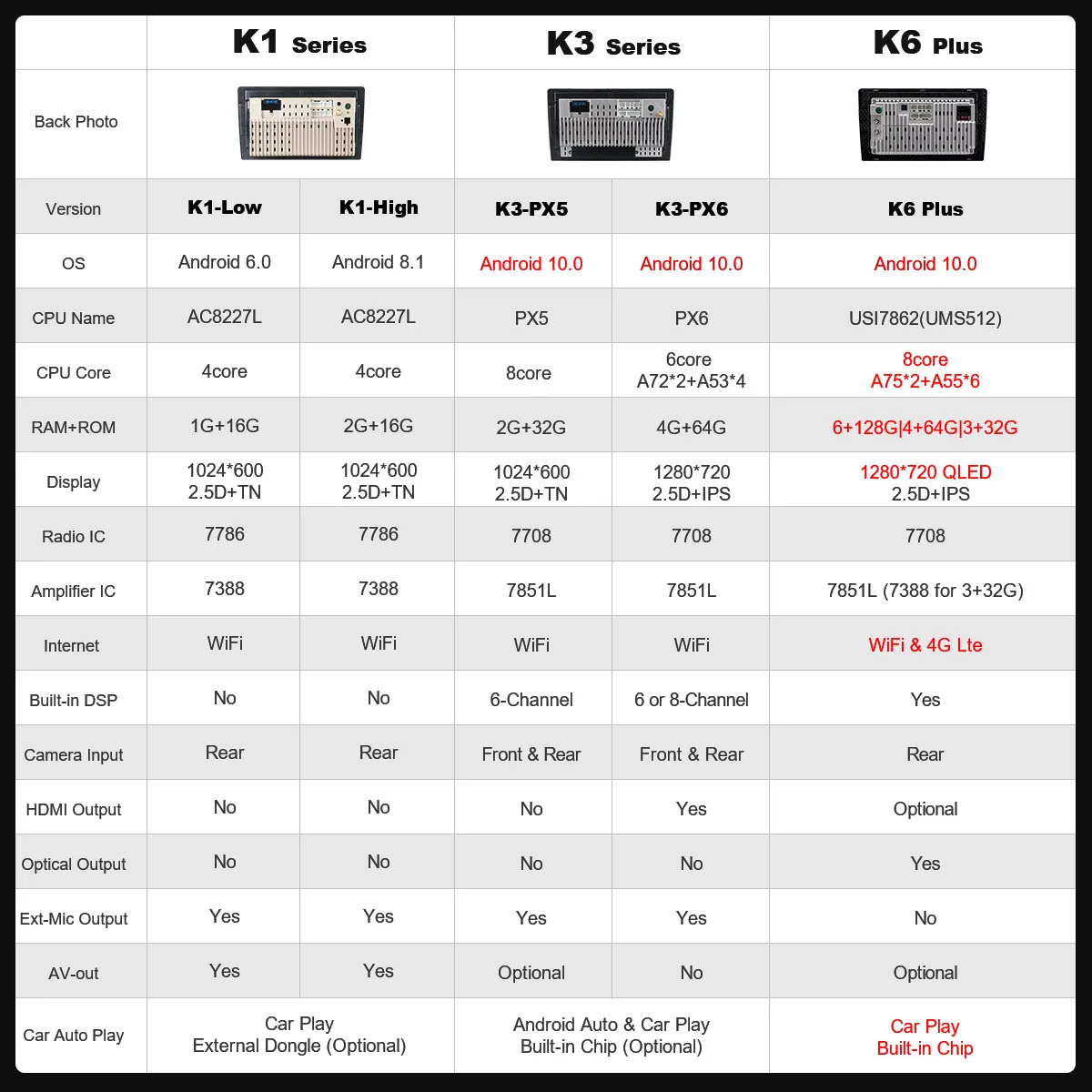 Ownice 8Core Android 10.0 4G 360 Panorama avtoradia Za Honda CRV CR-V 4 RM RE 2011 - Predvajalnik, GPS Navi DSP Audio 6 G+128G