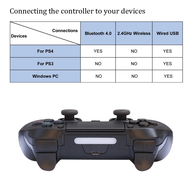 Podpora Bluetooth Brezžični Krmilnik Za PS4 Joypad Odd. za Konzole Playstation 4 Gamepad Palčko Za PS3 Konzole/PC